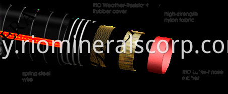 flotation rotor stator DRC Copperbelt OEM